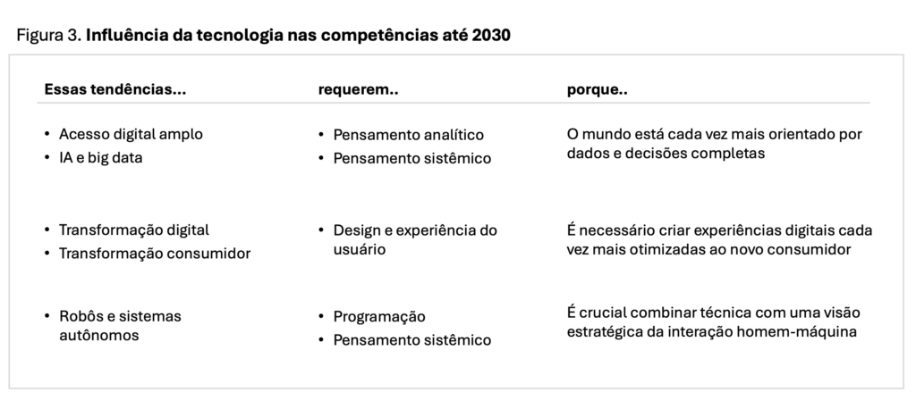 WEF-3